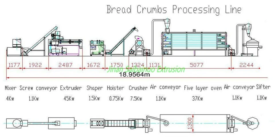 Bread Crumb Processing Line
